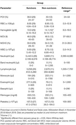 Hematological and Serum Biochemical Changes and Their Prognostic Value in Horses Spontaneously Poisoned by Crotalaria spectabilis